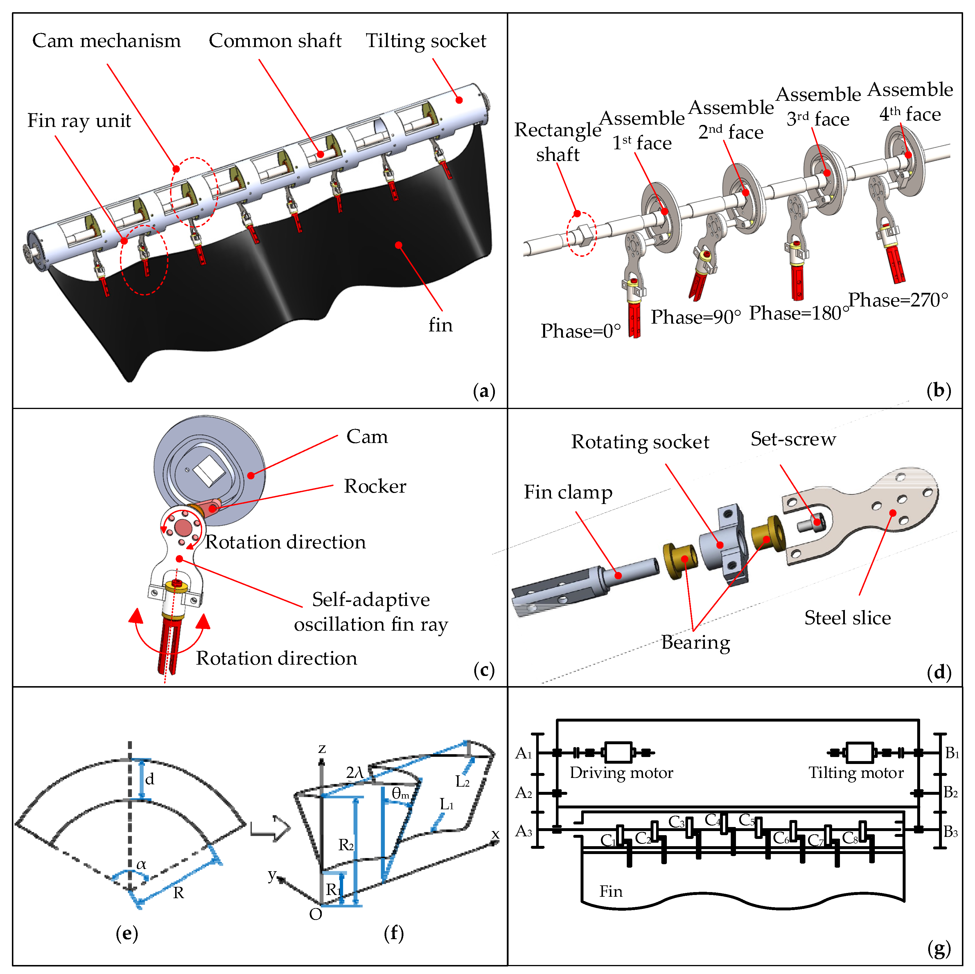 Cam-mechanism undulating fin robot diagram.