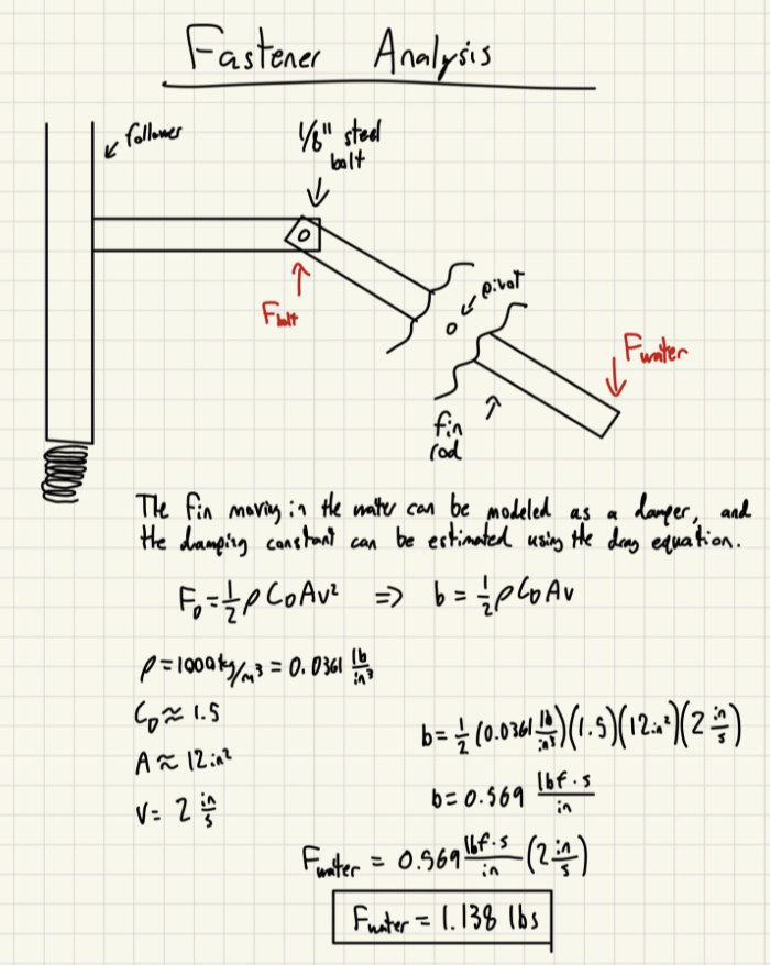 Fastener free-body diagram.